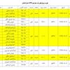 لیست پروازهای رفت و برگشت حج تمتع 1394 استان گلستان 