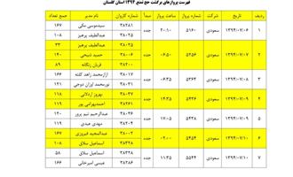 لیست پروازهای برگشت حج تمتع 1394 استان گلستان 