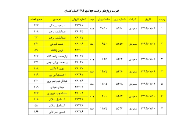 لیست پروازهای برگشت حج تمتع 1394 استان گلستان 